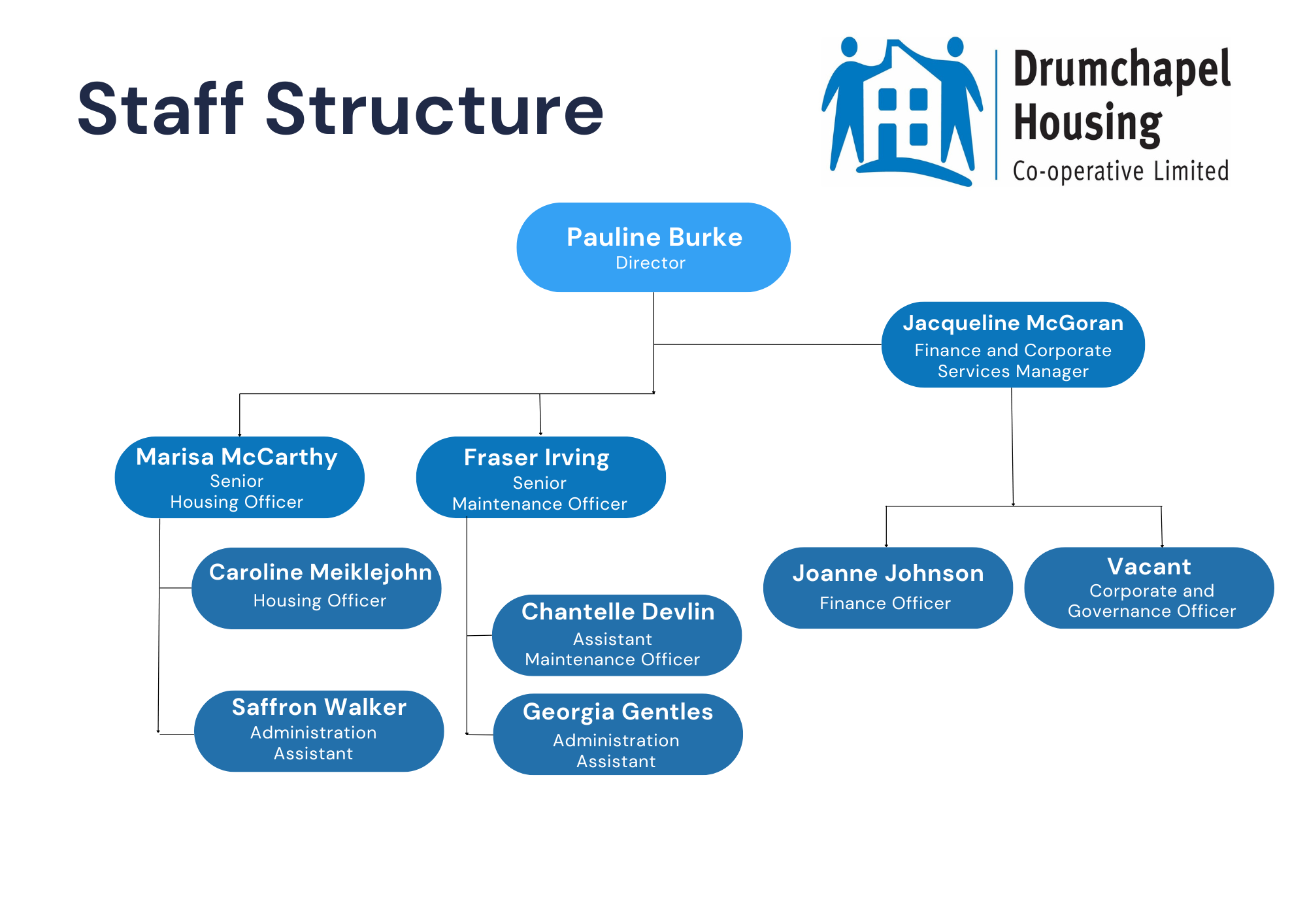 Staff Structure