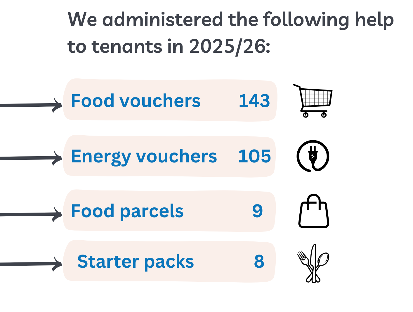 Tenancy Sustainment Fund